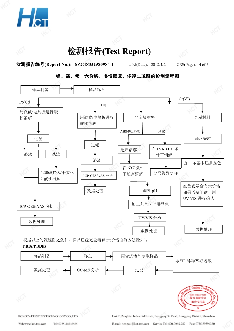 检测报告