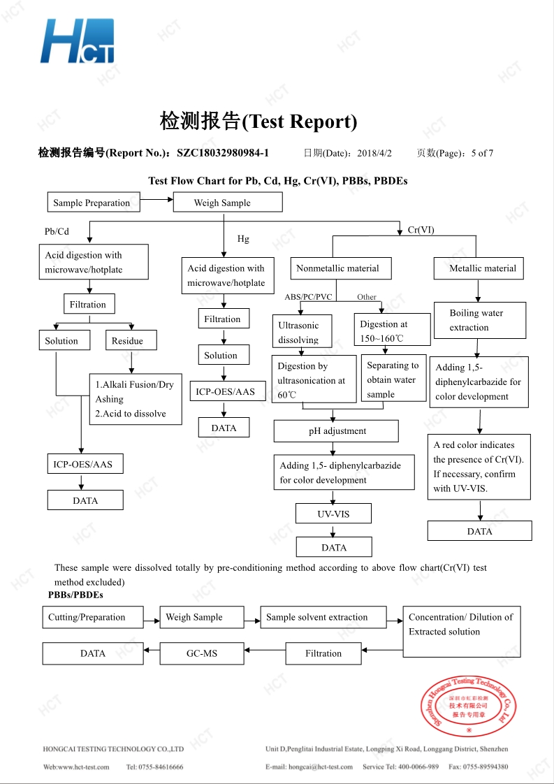 检测报告